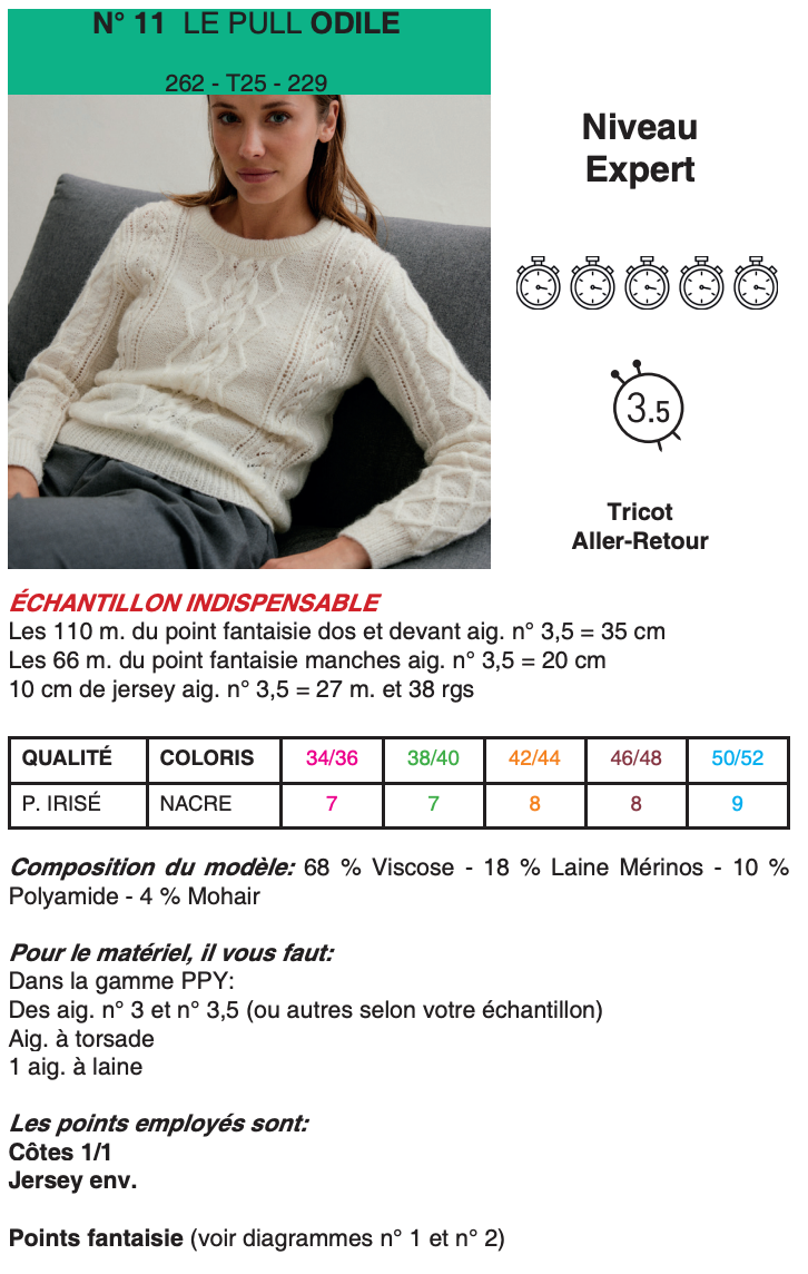 Patron du pull Odile Phildar – Tricolaine St-Jean-sur-le-Richelieu